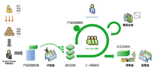理清需求，做好項目管理 軟件開發中的協同之道