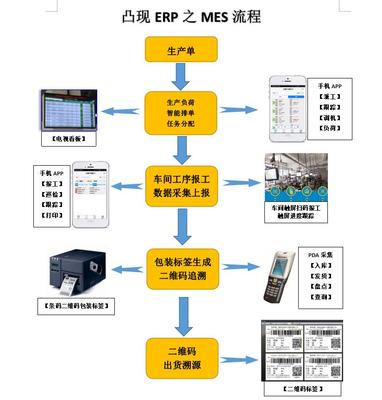 MES車間執行軟件 以軟件開發之力，鑄就流程簡單透明的制造新范式