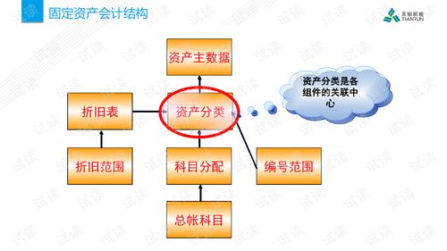新能源項(xiàng)目下的SAP FI/AM用戶培訓(xùn) 從理論到實(shí)踐的文檔解析